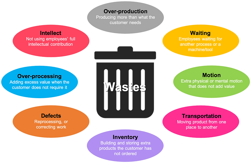 Lean Thinking: Eight types of lean waste