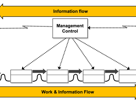 Value Stream Mapping: How to Transform Business Processes for Peak Performance