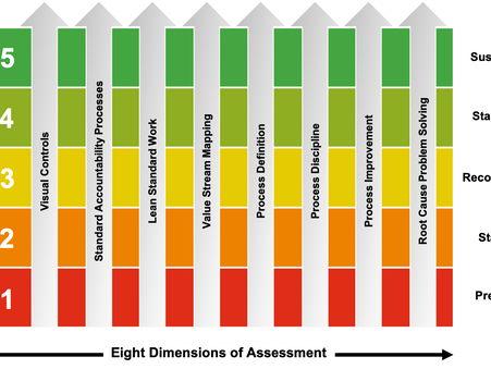 Lean Management Assessment: Is Your Business on the Path to Operational Excellence?