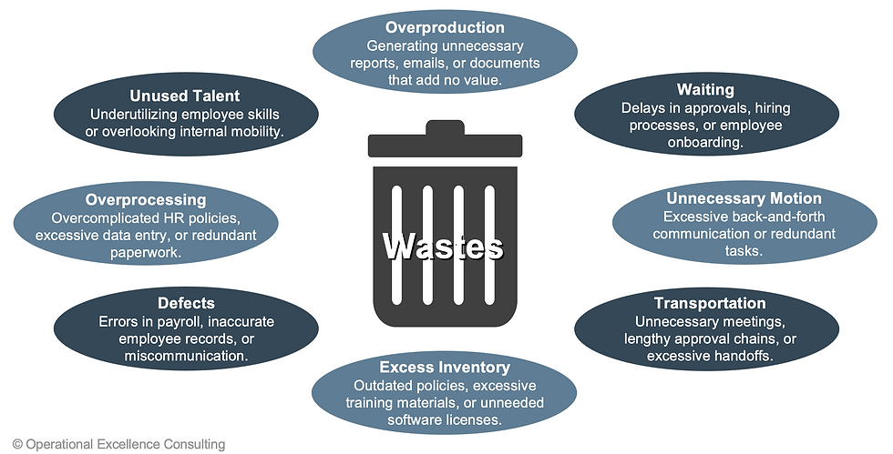 Lean Wastes in HR