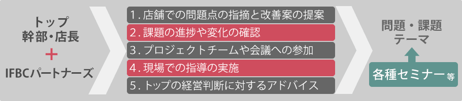 consal_picture.gif