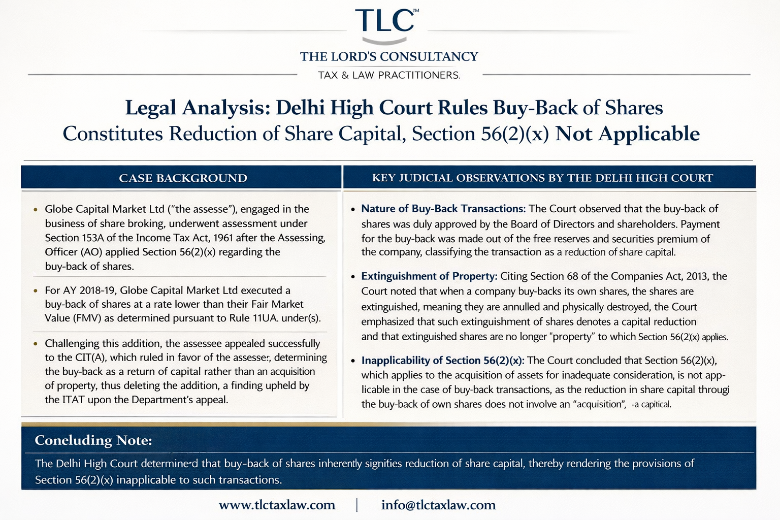 Delhi High Court ruling that buy-back of own shares is reduction of share capital and section 56(2)(x) is not applicable.