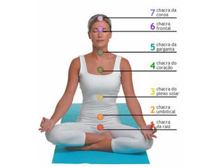 Limpeza Espiritual