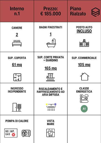 info app. n.1 in vendita - Acquaviva Picena, Via Mazzini 6