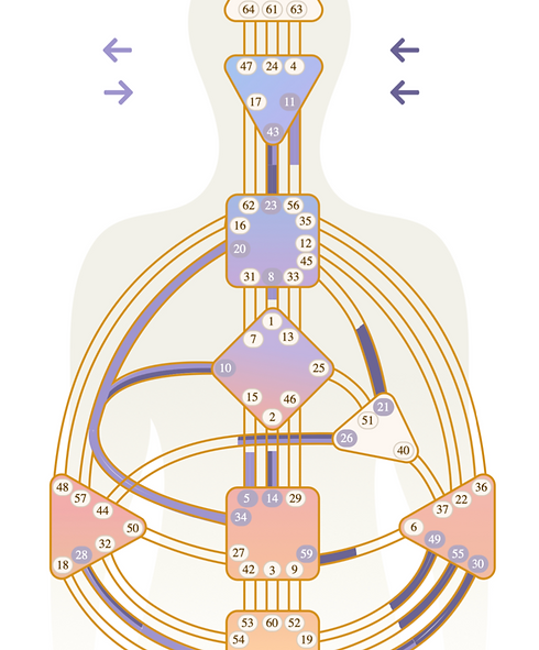 Gráfico de cuerpo energético del sistema de Diseño Humano con centros y canales definidos.”