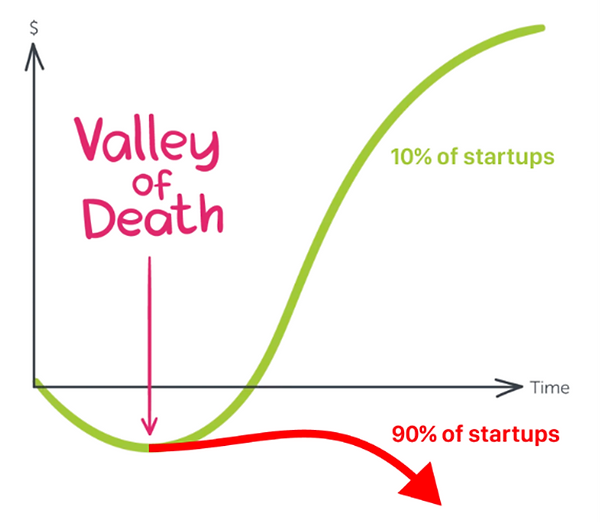 Valley of Death_90�ilure.png