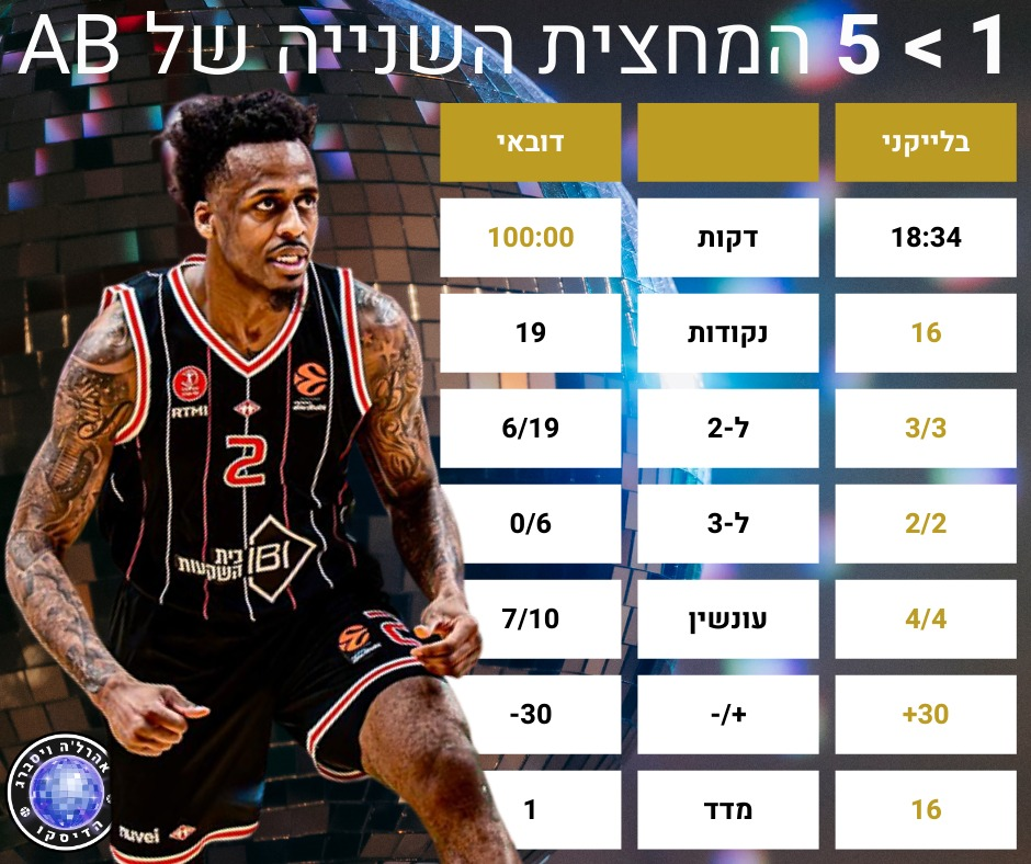 צילום בלייקני: capture_il.sport