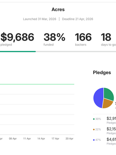 Acres-Kickstarter Day 3