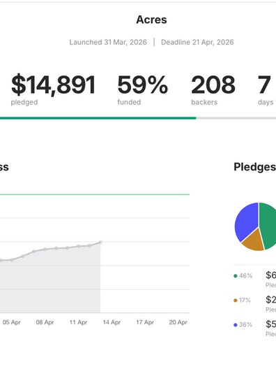 Acres- Final week on Kickstarter