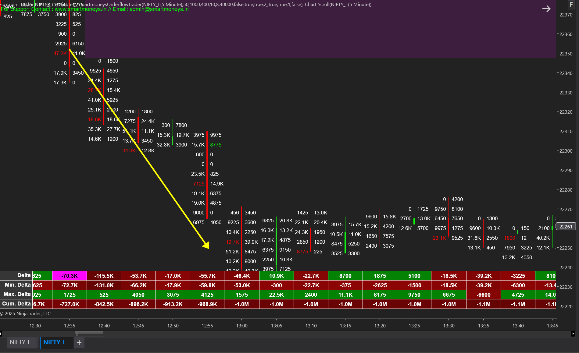 SmartMoney's Order Flow Footprint Trading Software
