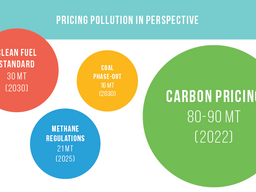 Canada's Carbon Tax Moving Forward