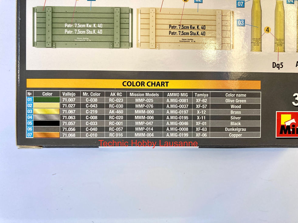 Miniature : MiniArt 7.5 CM PZGR. & GR. PATR. KW.K. 40 SHELLS WITH AMMO BOXES 1/35 MIN35381
