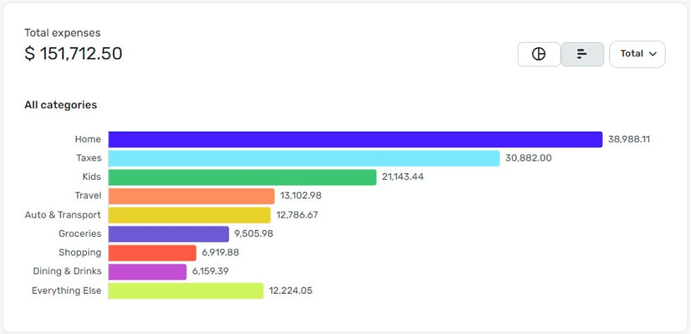 Quicken Simplifi Annual Expenses bar graph