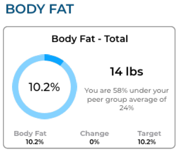 Dexa body fat