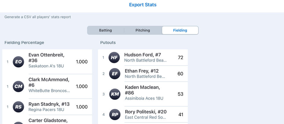 SPBLAA League Leaders
