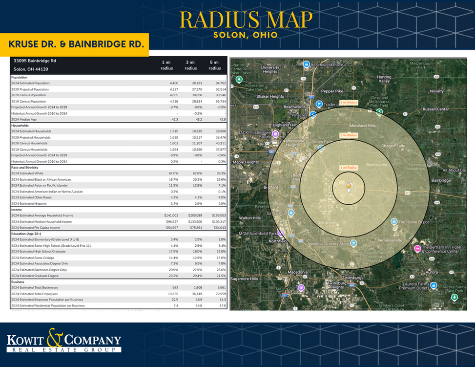 Bainbridge Rd. & Kruse Dr. Radius Map