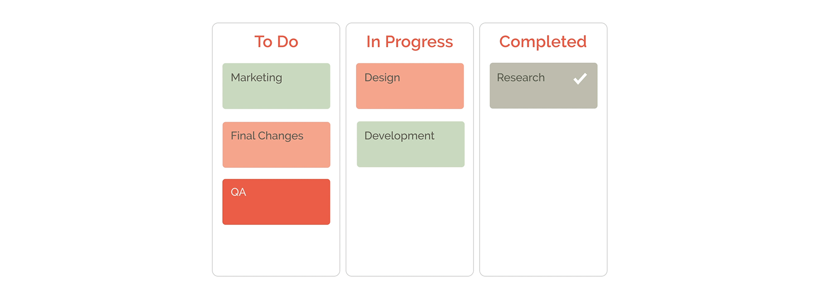 60133b0132f429e6497c8c1e_kanban-vs-gantt-hero.gif