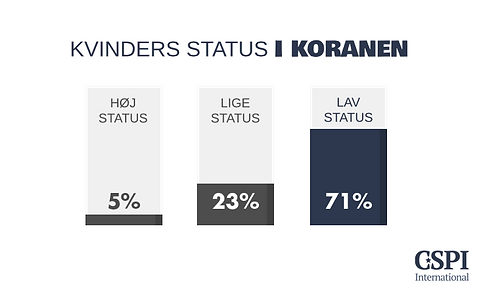 Kvinders_status_i_koranen (1).png
