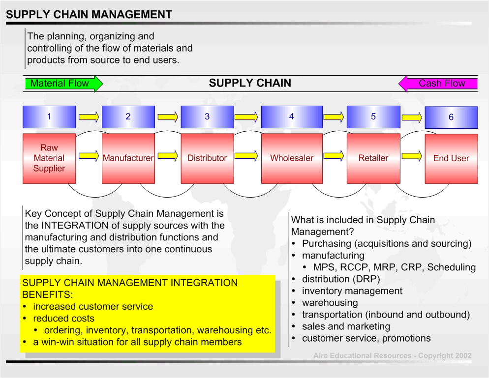 Supply Chain Management_gif_81.gif