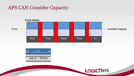 How APS considers Capacity