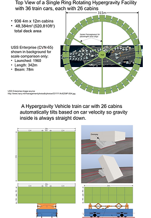 <h4 class="font_6"><strong>Artificial-Gravity Space-Settlement Ground-Analog Design Concept</strong></h4>