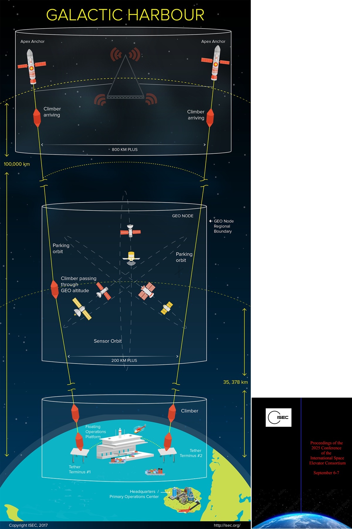 <h6 class="font_6"><strong>The International Space Elevator Consortium (ISEC)</strong></h6>