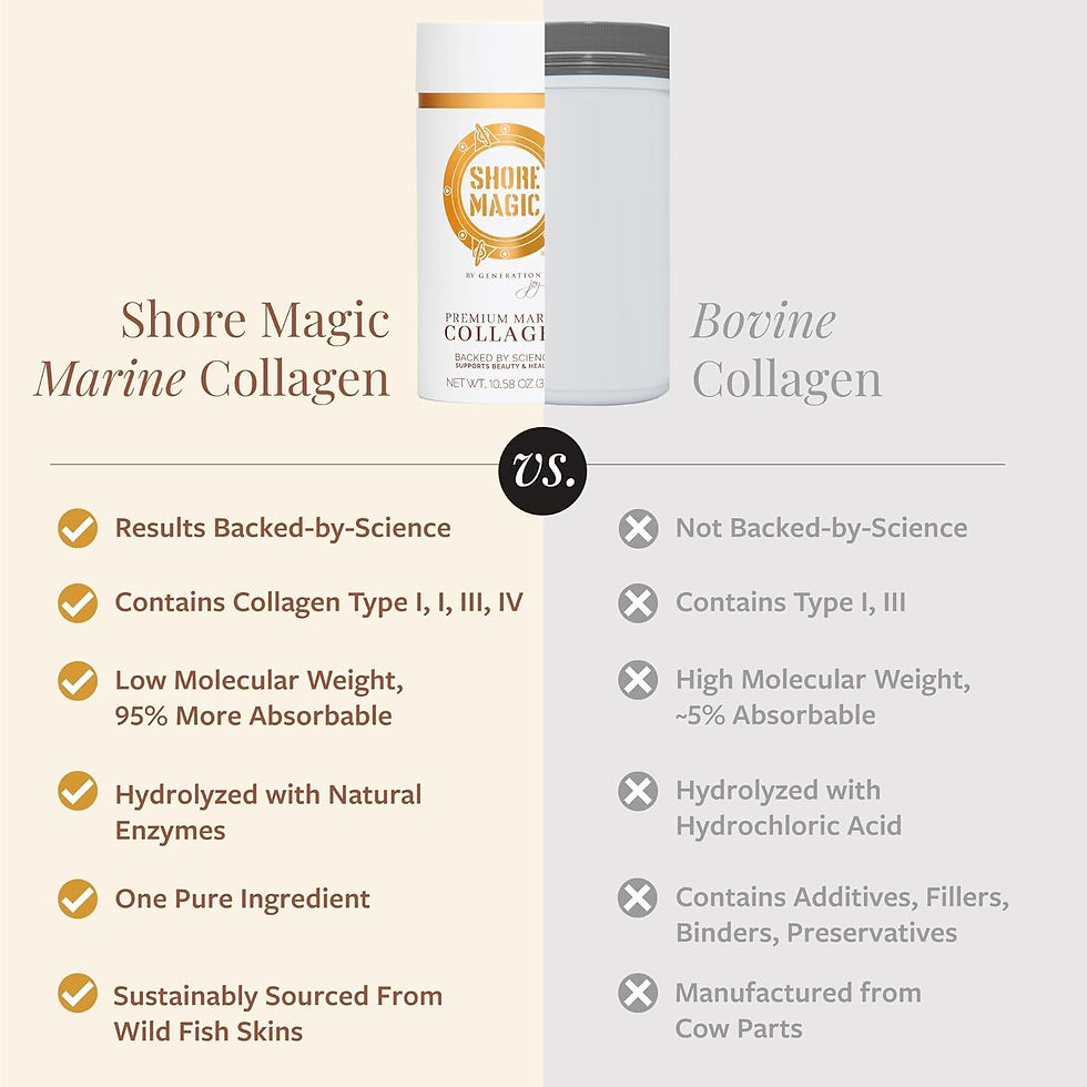 Thumbnail: Shore Magic Premium Marine Collagen Powder Types I-IV | Wild Fish-Sourced, Hy...