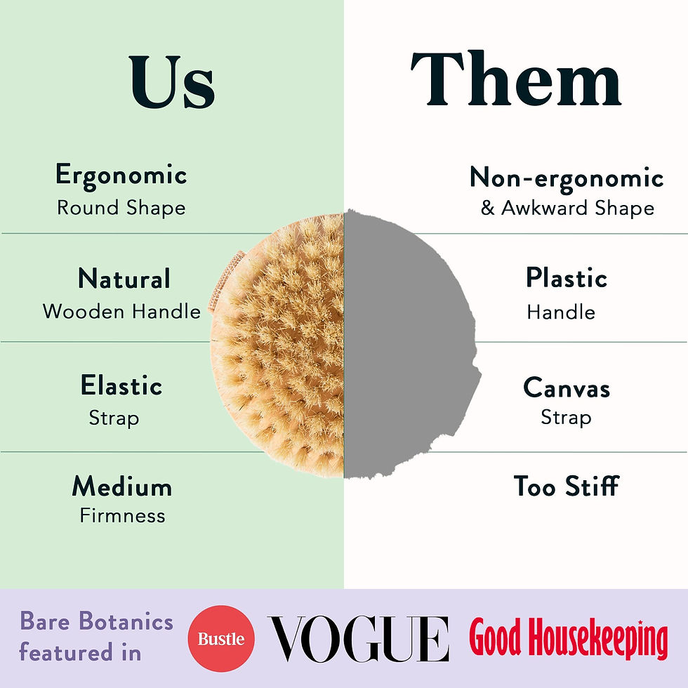 Thumbnail: Bare Botanics Dry Body Brush for Lymphatic Drainage - Improve Circulation w/G...