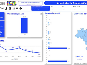 GT de Segurança informa balanço de roubos e furtos de cargas em Minas Gerais (jan–ago 2025)