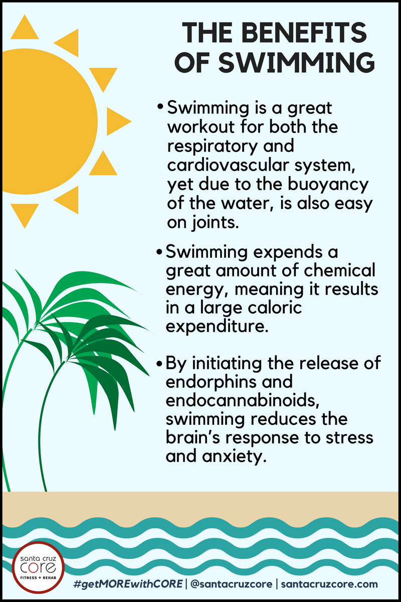 Benefits of Swimming meme