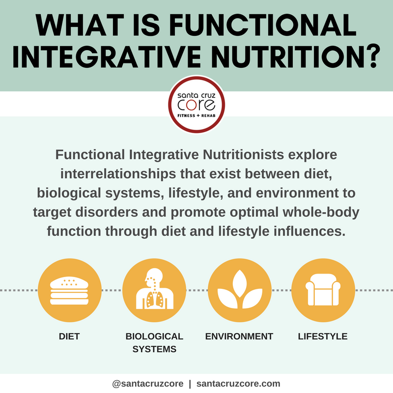 Functional Integrative Nutrition