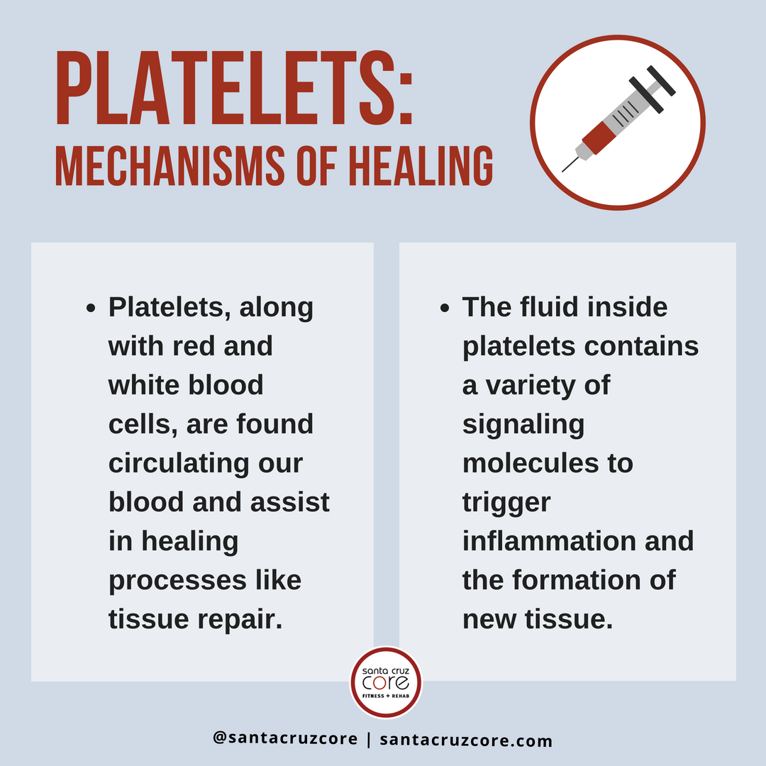 Platelets: Mechanisms of Healing