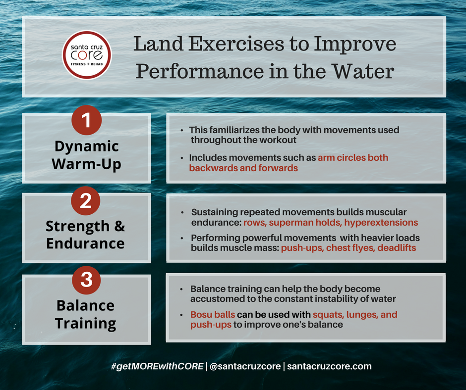Land Exercises to Improve...