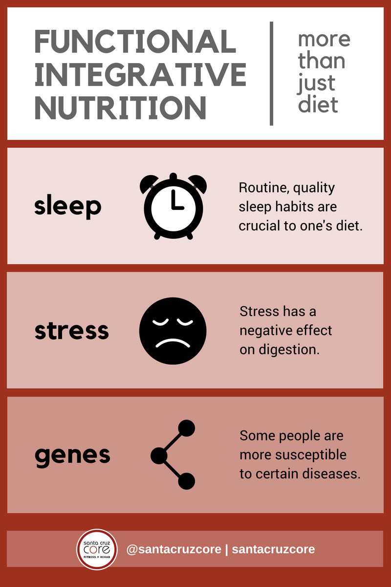 Nutrition is More Than Diet meme