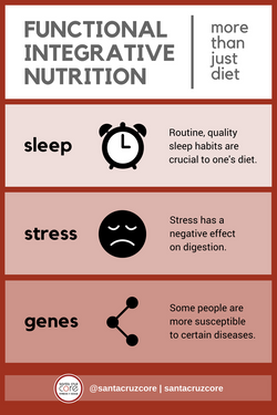 Nutrition is More Than Diet meme