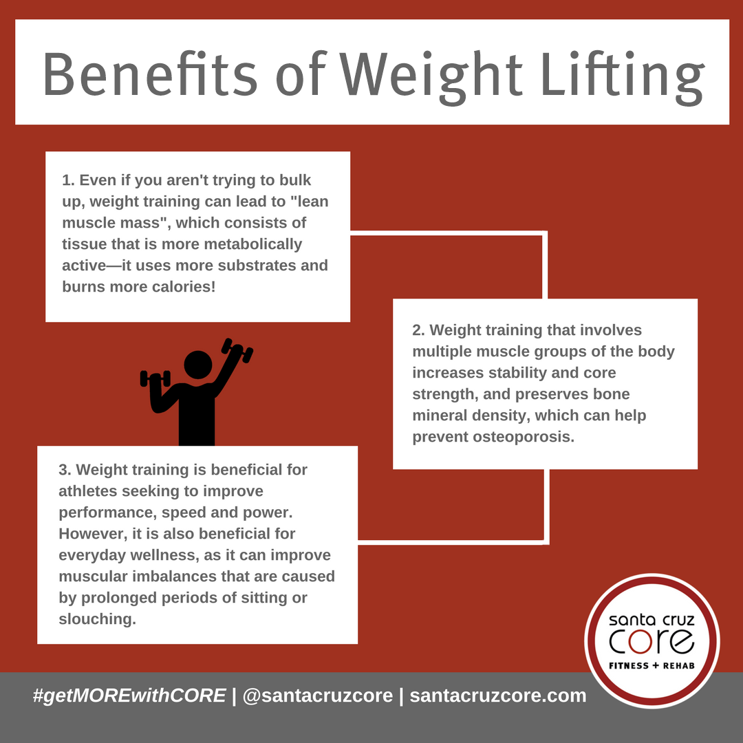 Benefits of Weight Lifting meme