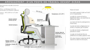 Travail devant écran - Prévention des risques