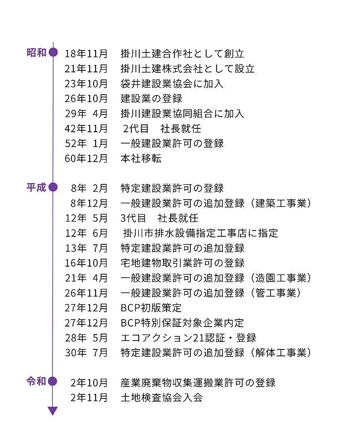 Coach Project Timeline Planner Workbook Worksheet A4 Document のコピー (1).png