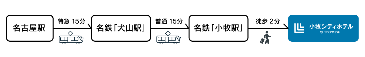 ラックホテルアクセス小牧1.png