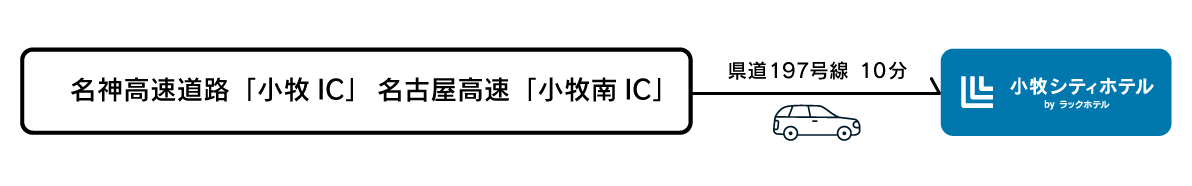 ラックホテルアクセス小牧2.png