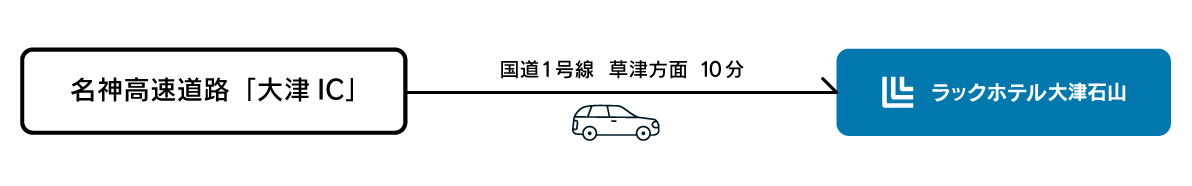 アクセス車.png