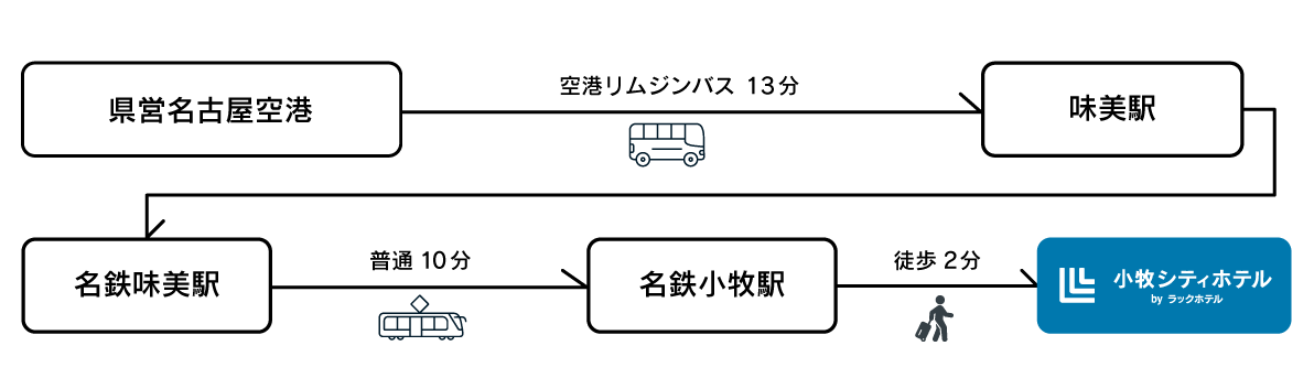 ラックホテルアクセス小牧3.png