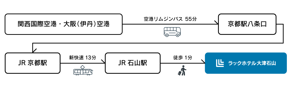 アクセス飛行機.png