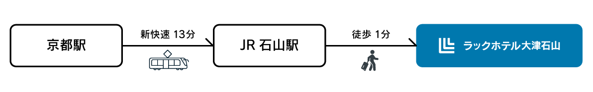 アクセス電車.png