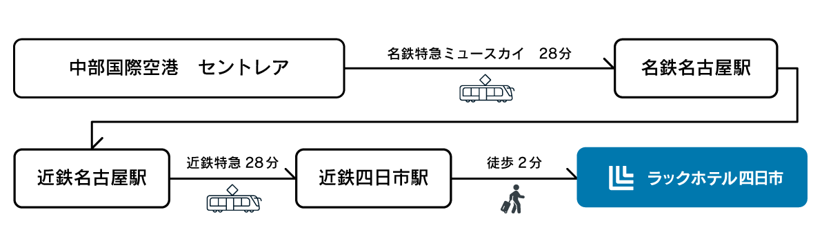 ラックホテルアクセス四日市3.png