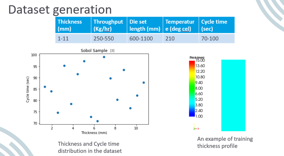 dataset generation