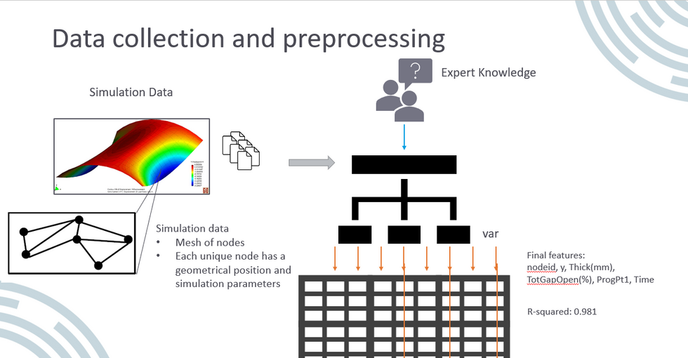 processing