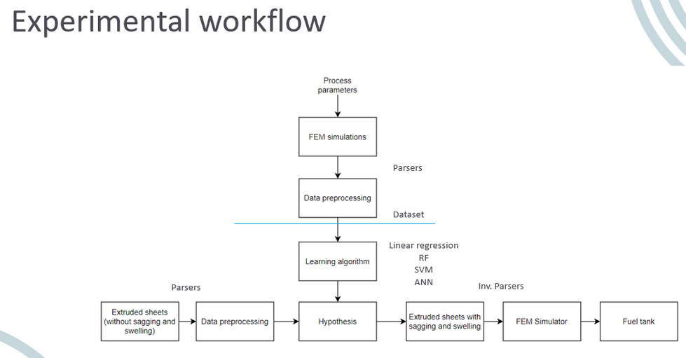 experiment workflow