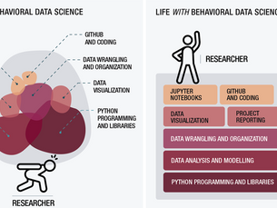 Human Behavior is Also Data