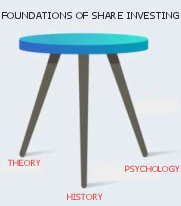 Investing Foundation Series II